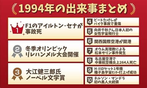 1994年11月22日|1994年の日本